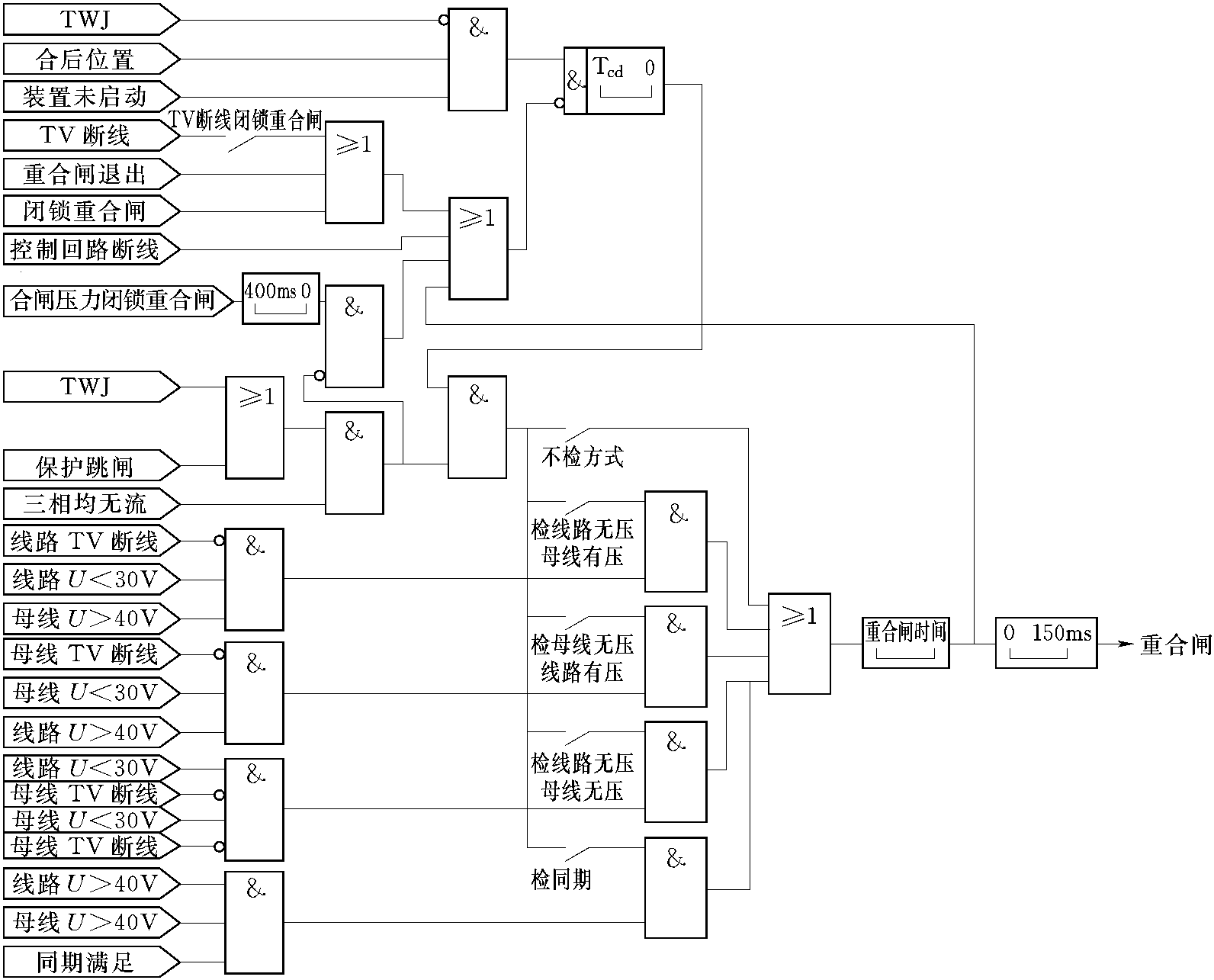 1.1.2.9 重合閘